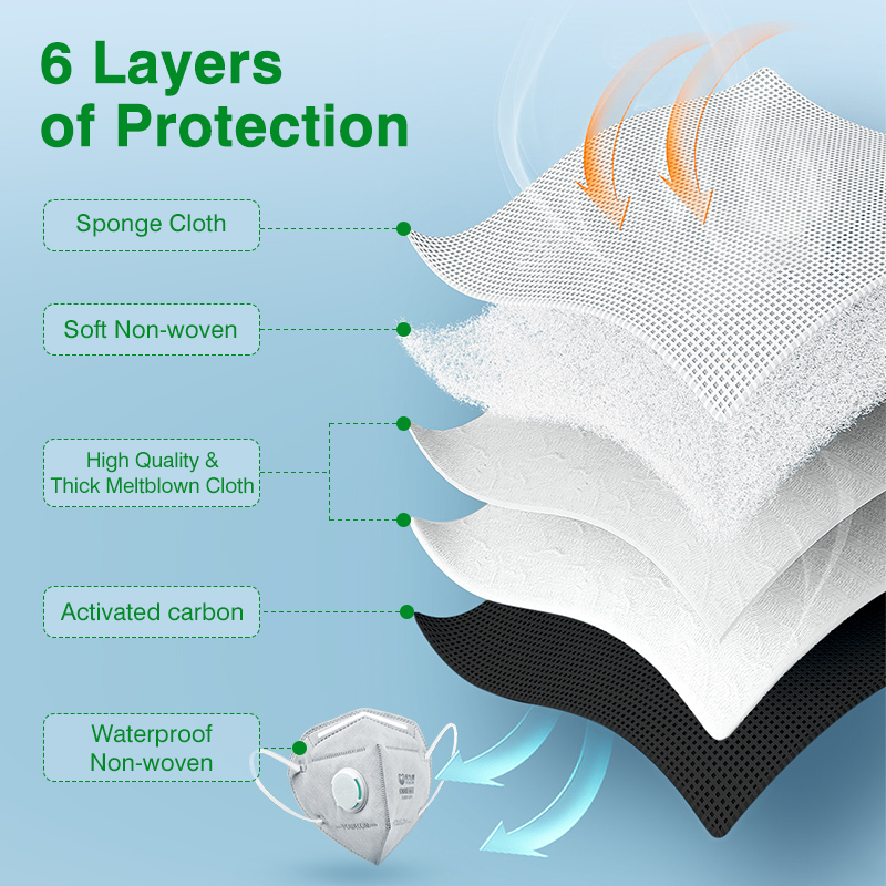 Maschere POWECOM KN95 con Carb - Kn95 Respirator Mask recensione e prezzo